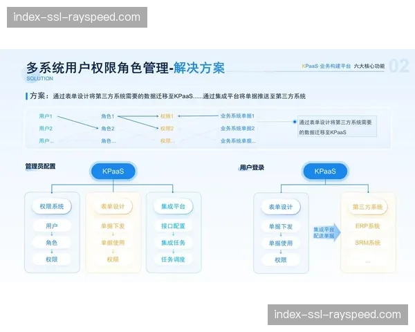 当前阶段基于数据的决策中心落地 实现了赞助资源与镜头的精准配给